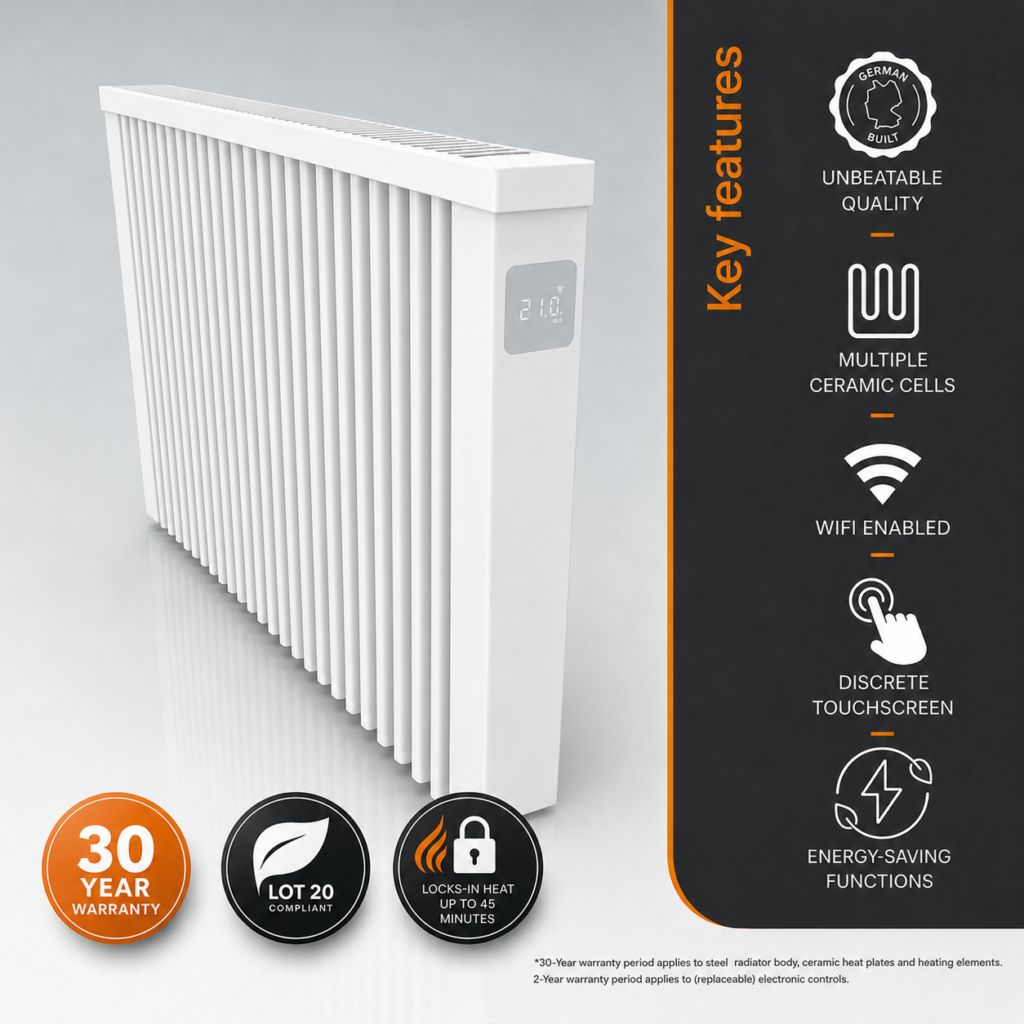 Main product image of the AF05 2000w Aeroflow Electric Radiator by Electrorad. This image illustrates the product and also the features and benefits, including heat retention, a 30-year warranty, and energy-saving functions.