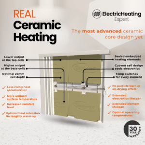 Aeroflow Radiator ceramic core infographic