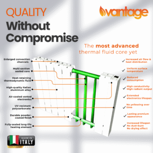 Vantage Connect Infographic detailing the thermodynamic fluid core inside of the electric radiator.