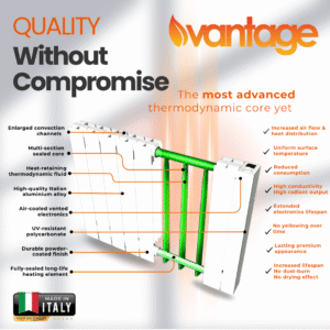 Vantage Connect Infographic detailing the thermodynamic fluid core inside of the electric radiator.