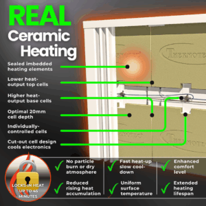 Cut-away image detailing the heat-retaining ceramic fireclay cores and imbedded heating elements inside the Aeroflow German-made electric radiator AF05E model range.