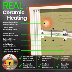 Cut-away image detailing the heat-retaining ceramic fireclay cores and imbedded heating elements inside the Aeroflow German-made electric radiator AF05E model range.