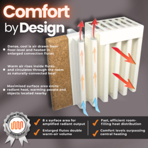 Illustration of the widened flutes and maximised surface area - two design elements of the Aeroflow Radiator that enhance both the radiant and convectional heat output.