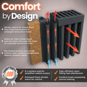 Image shows the inside of an Aeroflow electric radiator as a cross-section schematic. This details the fluted design of the steel outer body which is designed to optimise heat output through both natural convection and radiation of heat.
